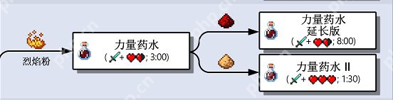 我的世界全药水合成攻略