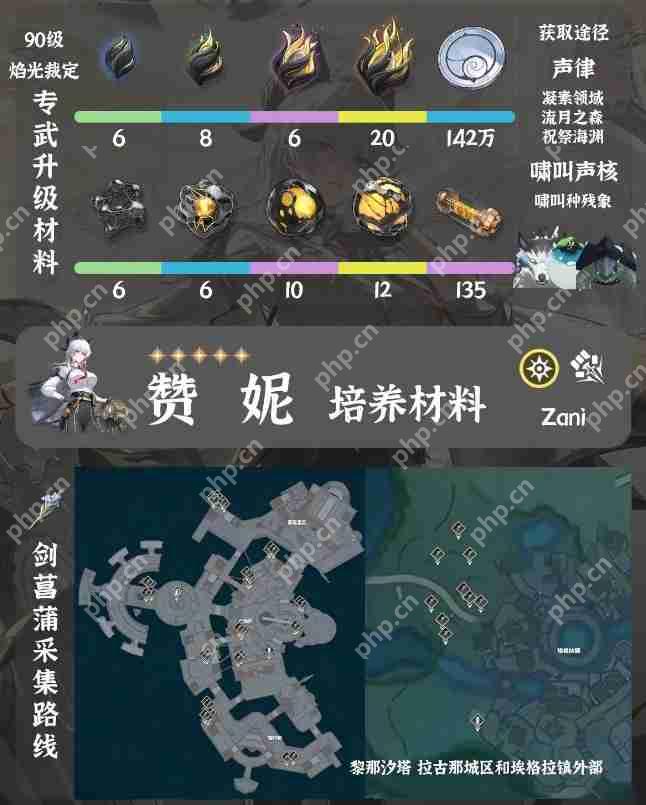鸣潮赞妮培养材料一览