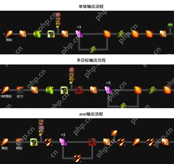 魔兽世界11.1毁灭术天赋怎么加点 魔兽世界11.1毁灭术天赋加点推荐