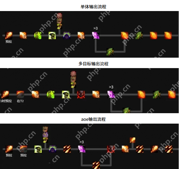 魔兽世界11.1毁灭术天赋怎么加点 魔兽世界11.1毁灭术天赋加点推荐