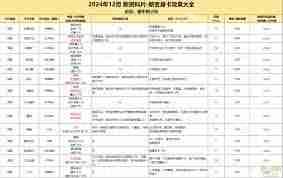 梦幻西游千变万化的变身卡有哪些效果-梦幻西游所有变身卡效果是怎样千变万化的