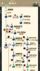 我的世界虚弱药水怎么做-我的世界虚弱药水制作方法