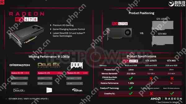 AMD硬刚GTX 1050！RX460/470将降价10美元