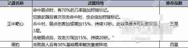 七日世界T0最强武器总览