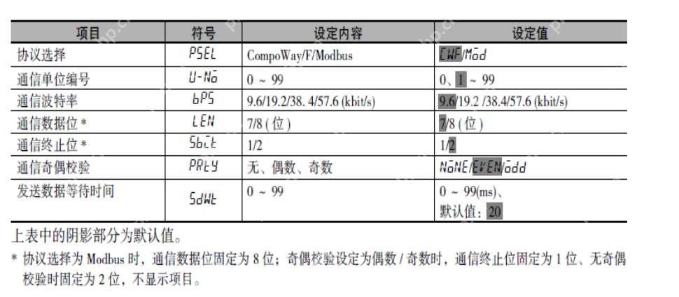 官方案例！欧姆龙温控器modbus通讯实操