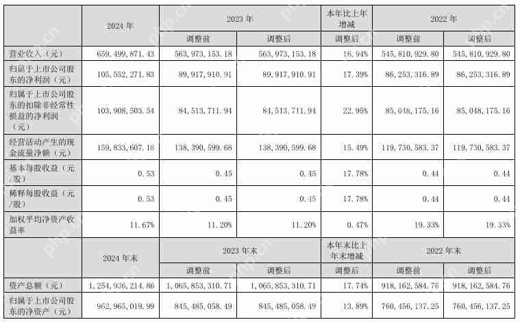 钧崴电子2024年营收6.59亿元，精密电阻业务同比增超20%