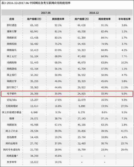 Win8提示“该站点安全证书的吊销信息不可用”怎么解决？