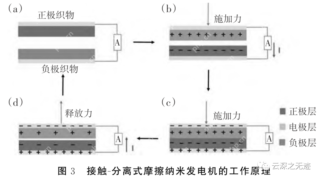纳米摩擦发电机-单电极模式调理电路