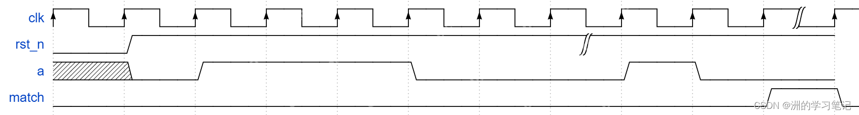 【Verilog刷题篇】硬件工程师进阶1|序列检测