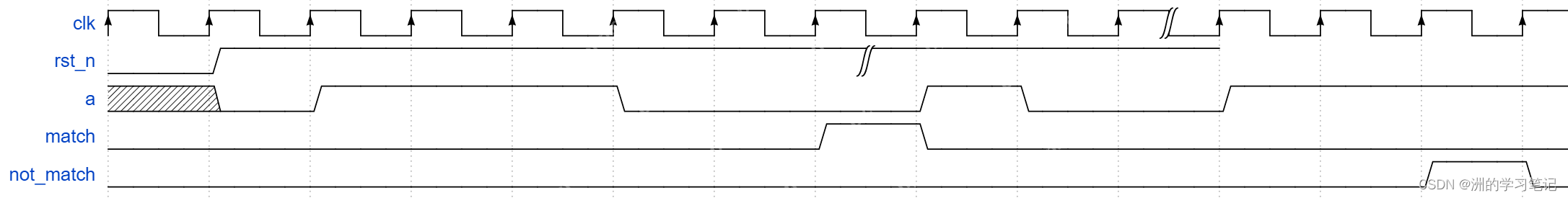 【Verilog刷题篇】硬件工程师进阶1|序列检测