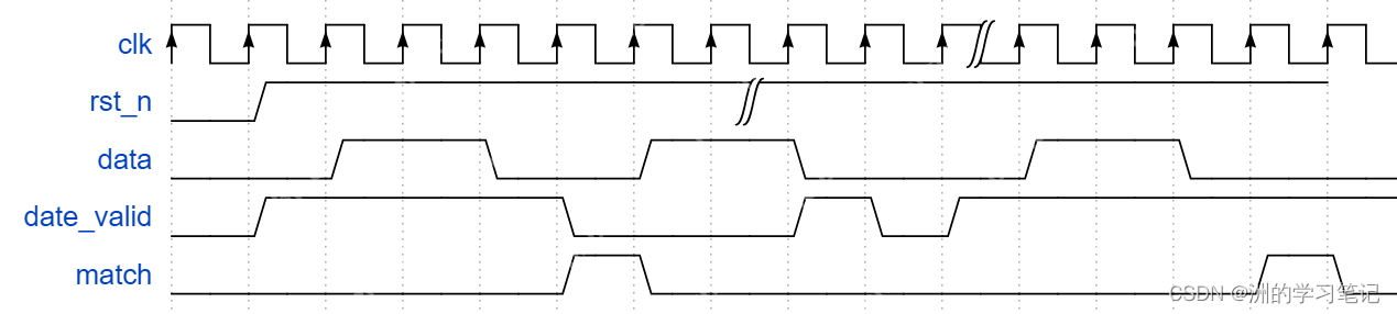 【Verilog刷题篇】硬件工程师进阶1|序列检测