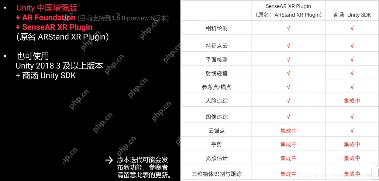 商汤SenseAR⭐一、开发环境、硬件要求及支持功能
