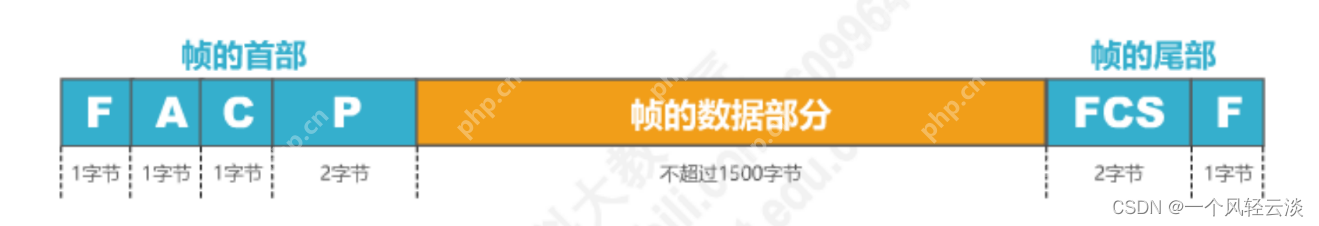 点对点协议PPP