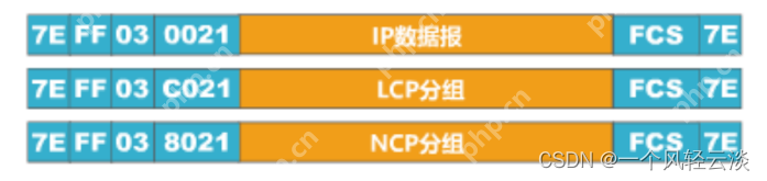 点对点协议PPP