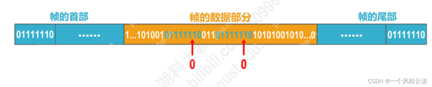 点对点协议PPP