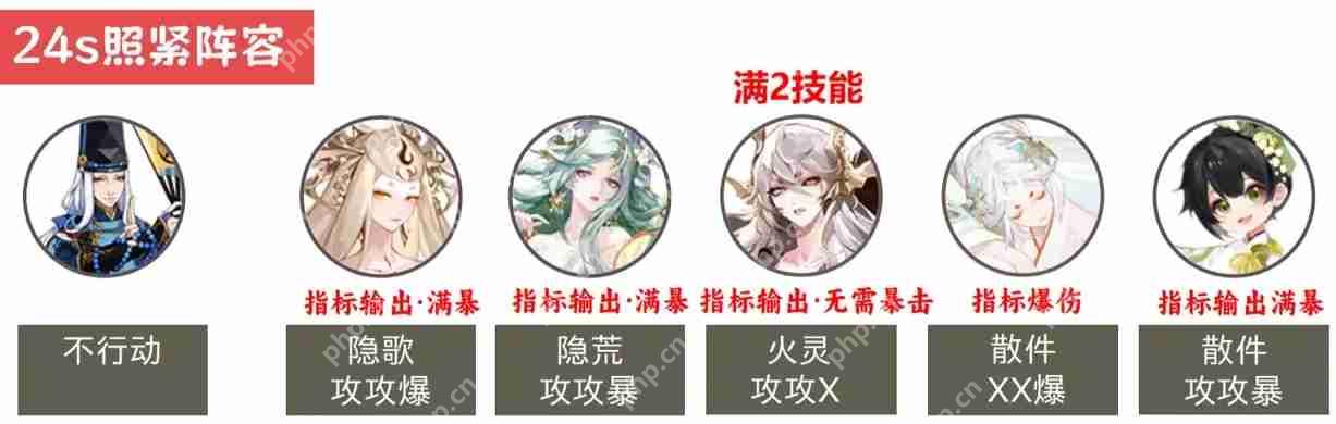阴阳师魂王神罚阵容推荐