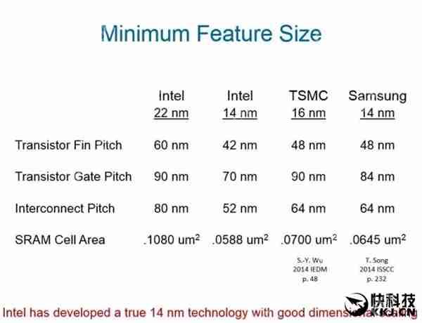 最强10nm！Intel Cannonlake处理器试产：提升50%