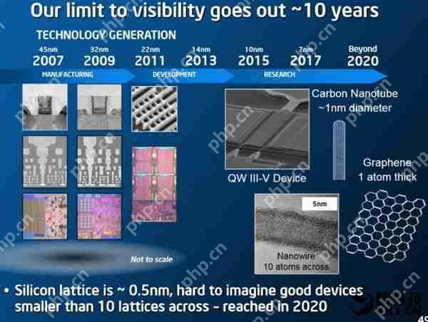 最强10nm！Intel Cannonlake处理器试产：提升50%
