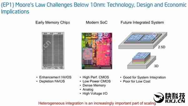 最强10nm！Intel Cannonlake处理器试产：提升50%