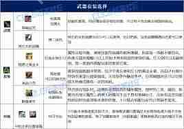 DNF人造神版本魔道毕业装备怎么选-DNF人造神版本魔道毕业装备选择方法