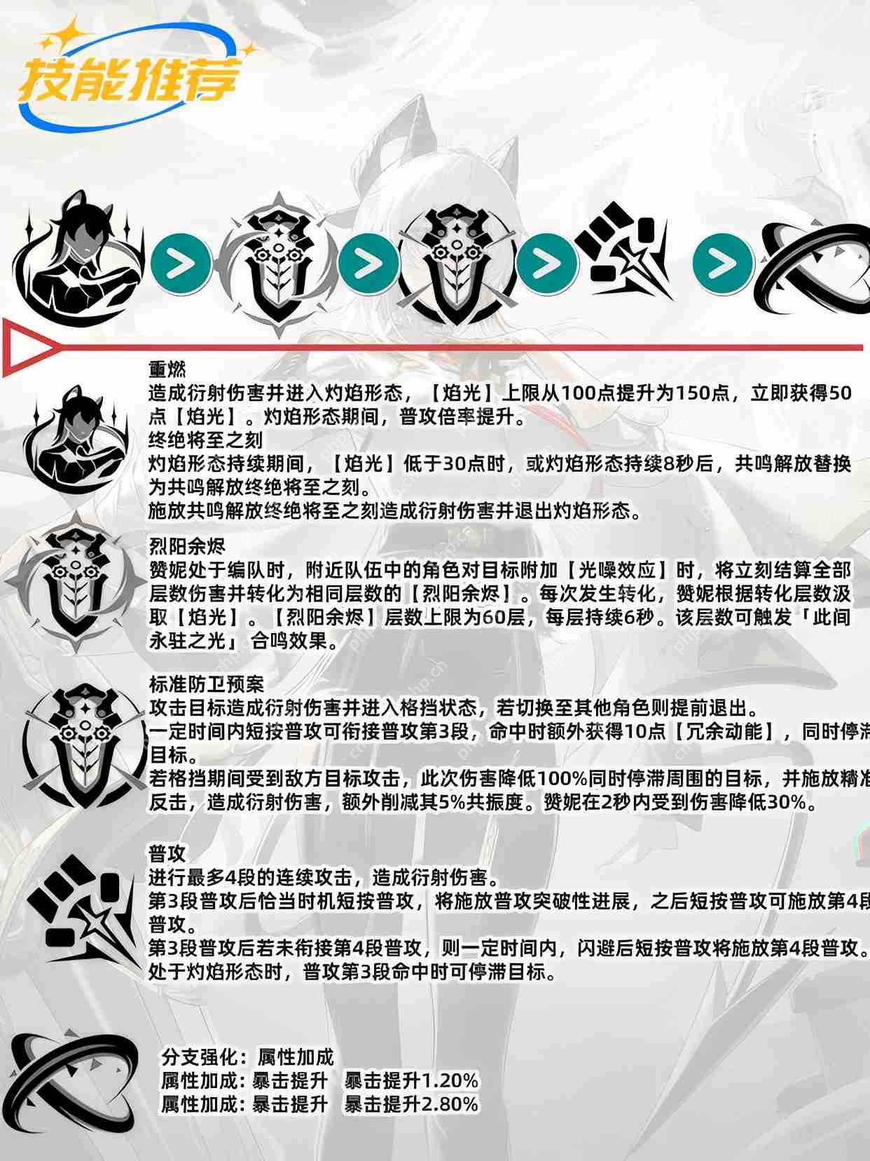 鸣潮2.3最强角色赞妮攻略