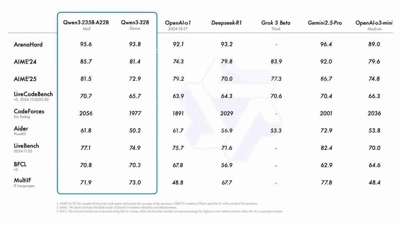 摩尔线程GPU率先支持Qwen3全系列模型