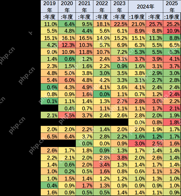 乘联会崔东树：1-3月中国占世界新能源车份额68%，自主品牌海外持续走强