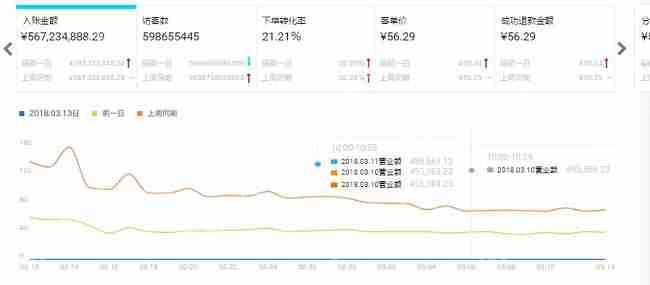 电商APP开发到上线要多久?