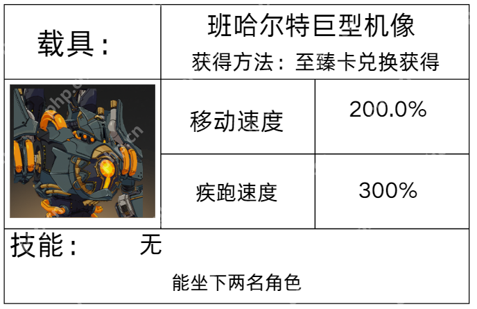 星痕共鸣载具图鉴全解 彩虹跃迁 / 反重力坐骑零氪获取手册