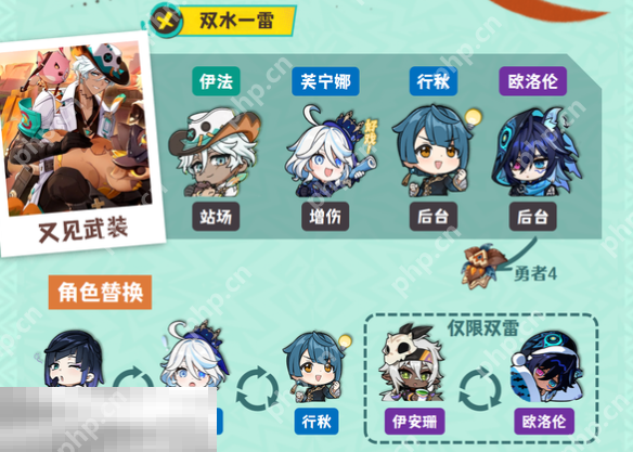 原神伊法双水一雷怎么玩 伊法配队大全攻略