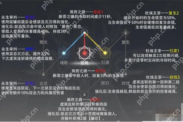 深空之眼雏心神格怎么选-雏心神格选择攻略