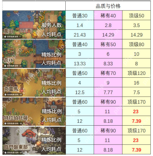 非日常邂逅故事食材兑换全攻略:最优资源分配与版本变动解析