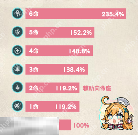 原神爱可菲要抽几命 爱可菲命座抽取攻略