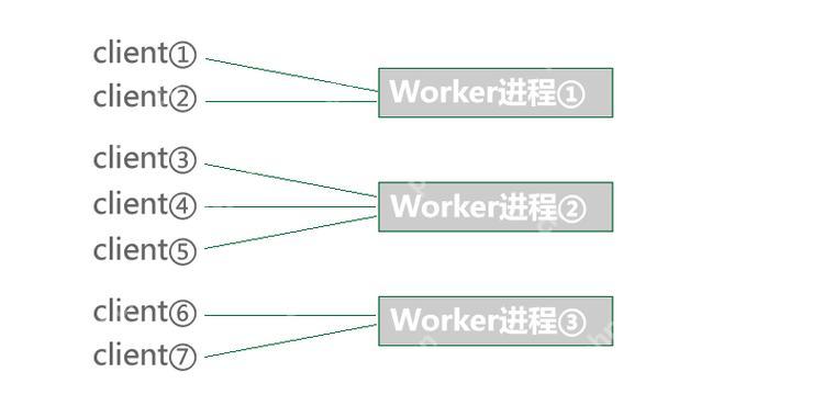 Workerman的定时器（Timer）使用与注意事项