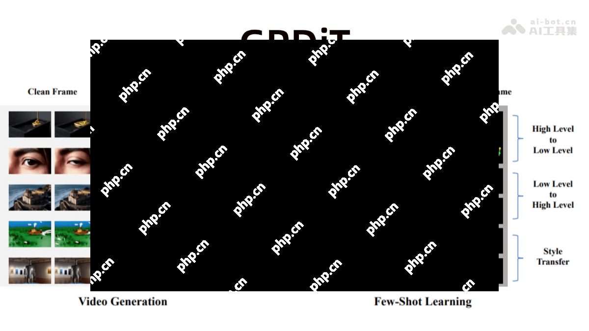 GPDiT— 清华北大联合阶跃星辰等推出的视频生成模型
