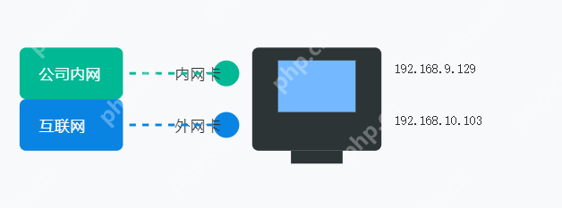轻松玩转Windows双网卡配置,内外网畅通无阻!