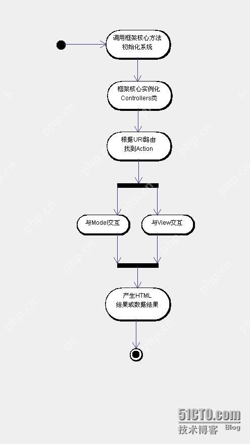 微信小程序后端API开发指南