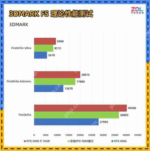  影驰 RTX 5060 魔刃评测：磁吸 RGB 光效的 50 系甜点 