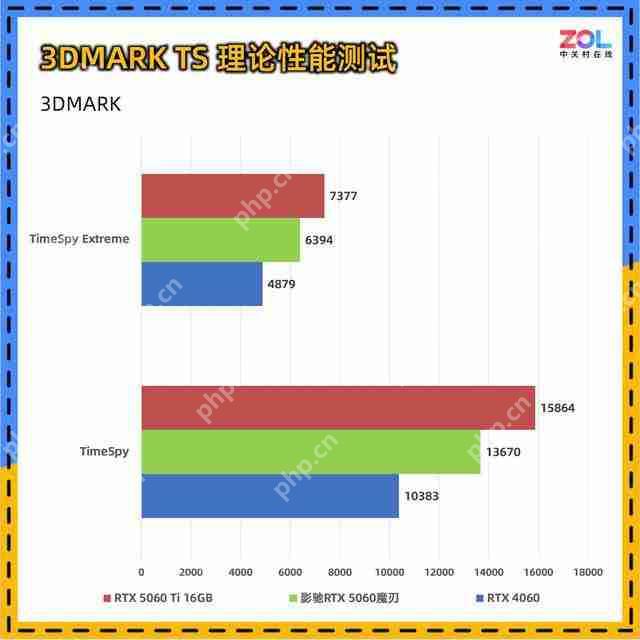  影驰 RTX 5060 魔刃评测：磁吸 RGB 光效的 50 系甜点 