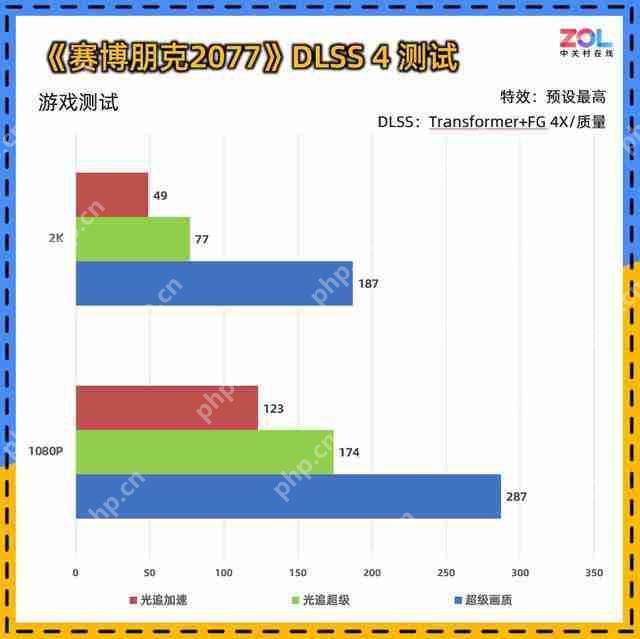  影驰 RTX 5060 魔刃评测：磁吸 RGB 光效的 50 系甜点 