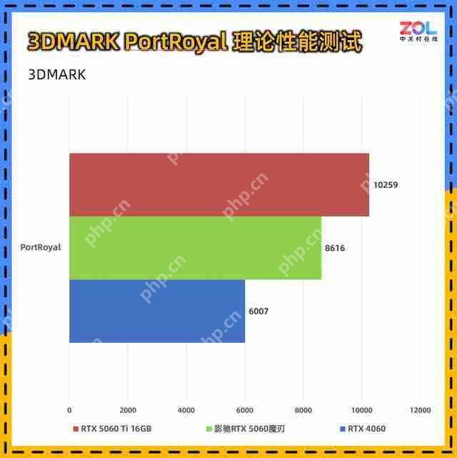  影驰 RTX 5060 魔刃评测：磁吸 RGB 光效的 50 系甜点 