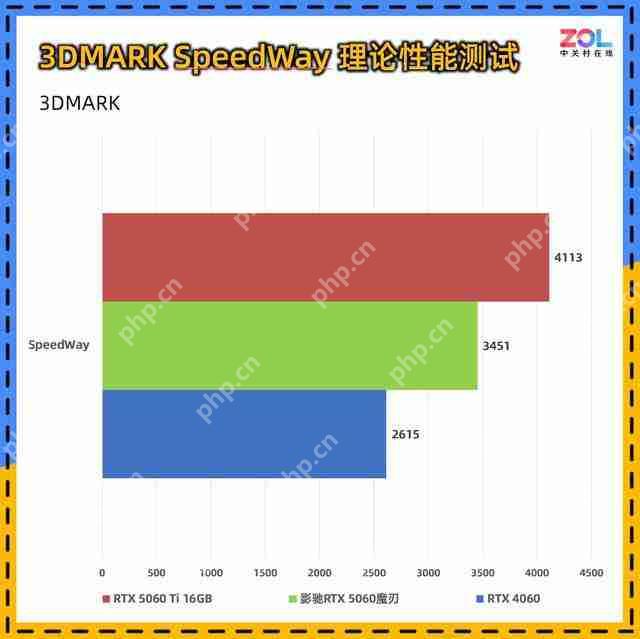  影驰 RTX 5060 魔刃评测：磁吸 RGB 光效的 50 系甜点 