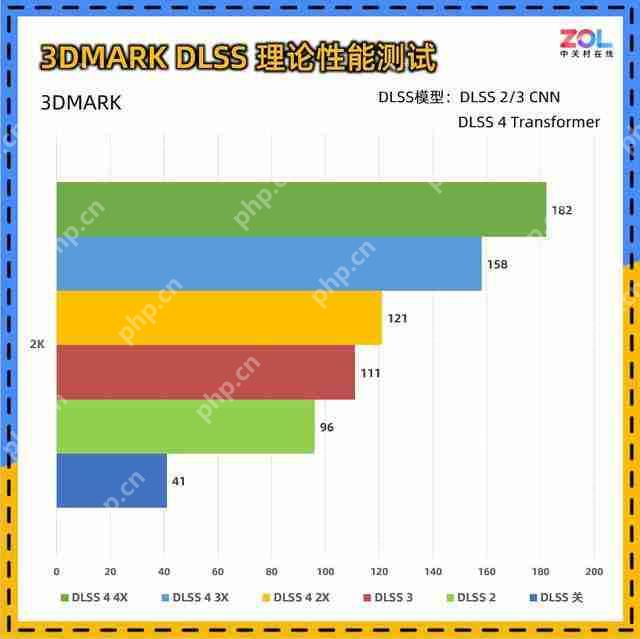  影驰 RTX 5060 魔刃评测：磁吸 RGB 光效的 50 系甜点 