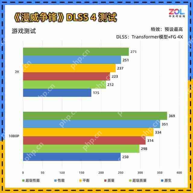  影驰 RTX 5060 魔刃评测：磁吸 RGB 光效的 50 系甜点 