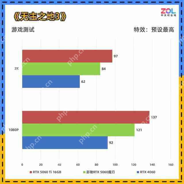  影驰 RTX 5060 魔刃评测：磁吸 RGB 光效的 50 系甜点 