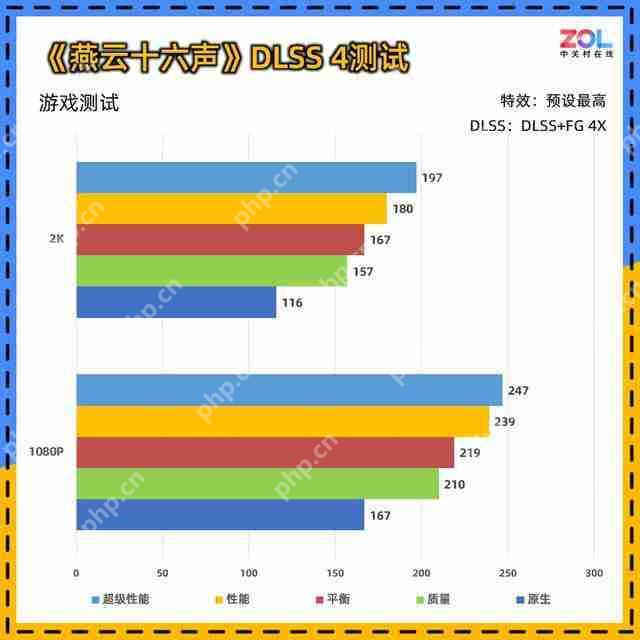  影驰 RTX 5060 魔刃评测：磁吸 RGB 光效的 50 系甜点 