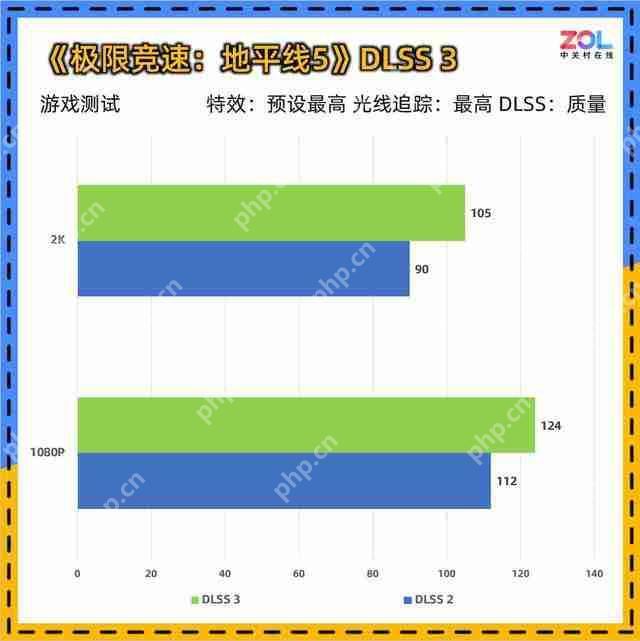  影驰 RTX 5060 魔刃评测：磁吸 RGB 光效的 50 系甜点 