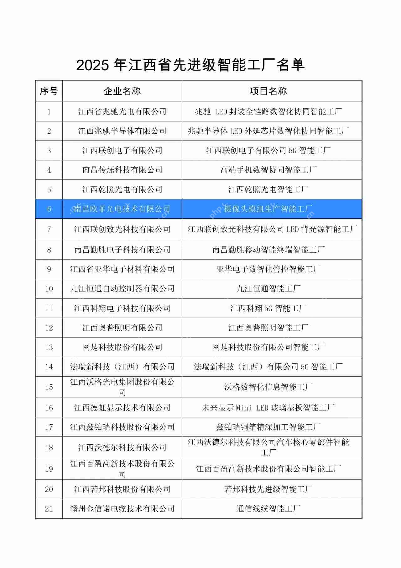 南昌欧菲光电入选“2025年江西省先进级智能工厂名单”