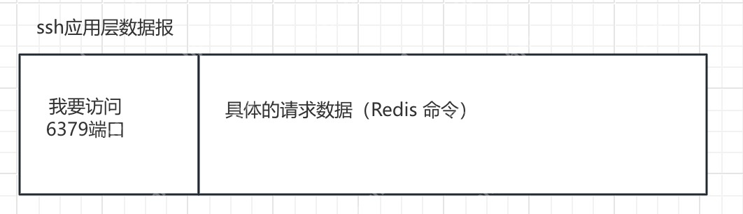 【redis】reids 客户端的连接（Windows和mac）