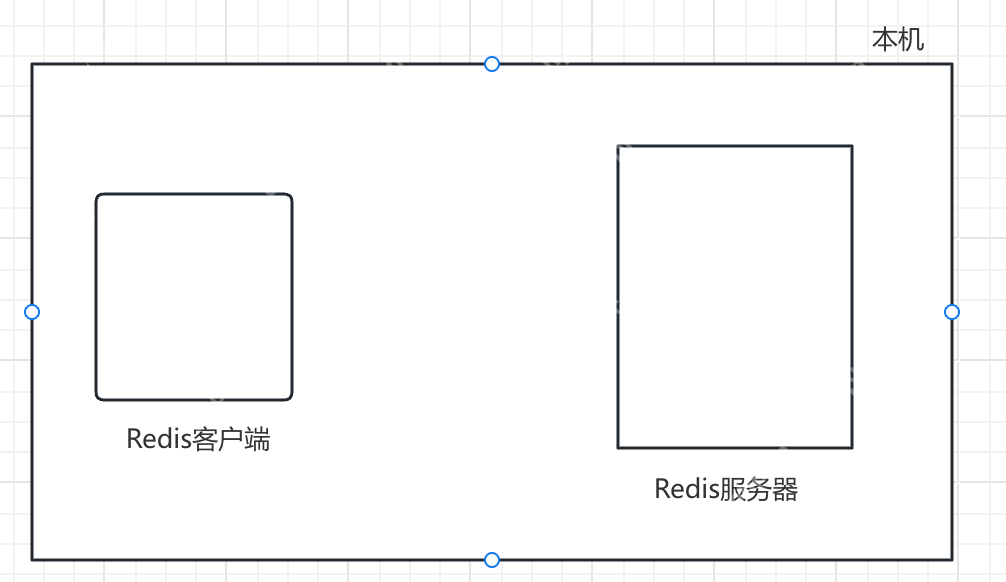 【redis】reids 客户端的连接（Windows和mac）